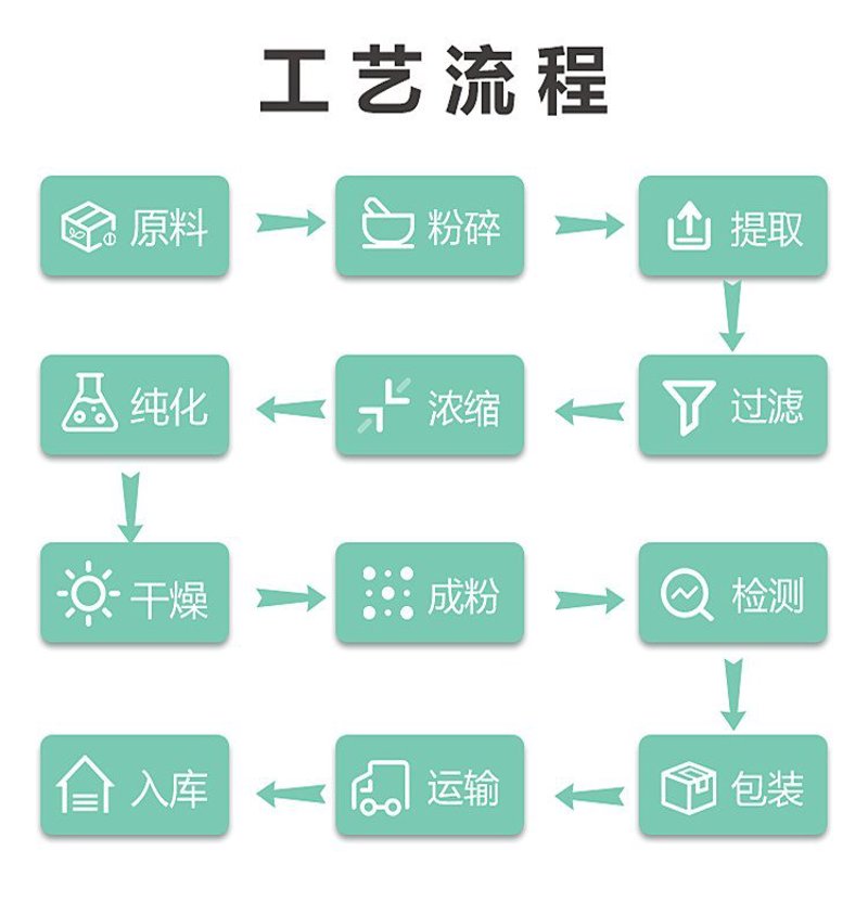 系统集成服务